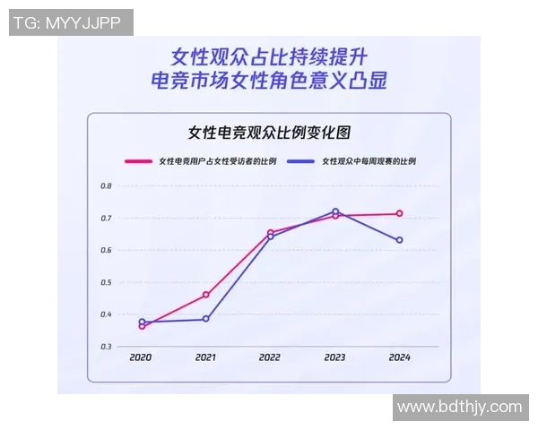 全球电竞产业未来趋势与职业生态全面深度观察报告蓝图前瞻视野展